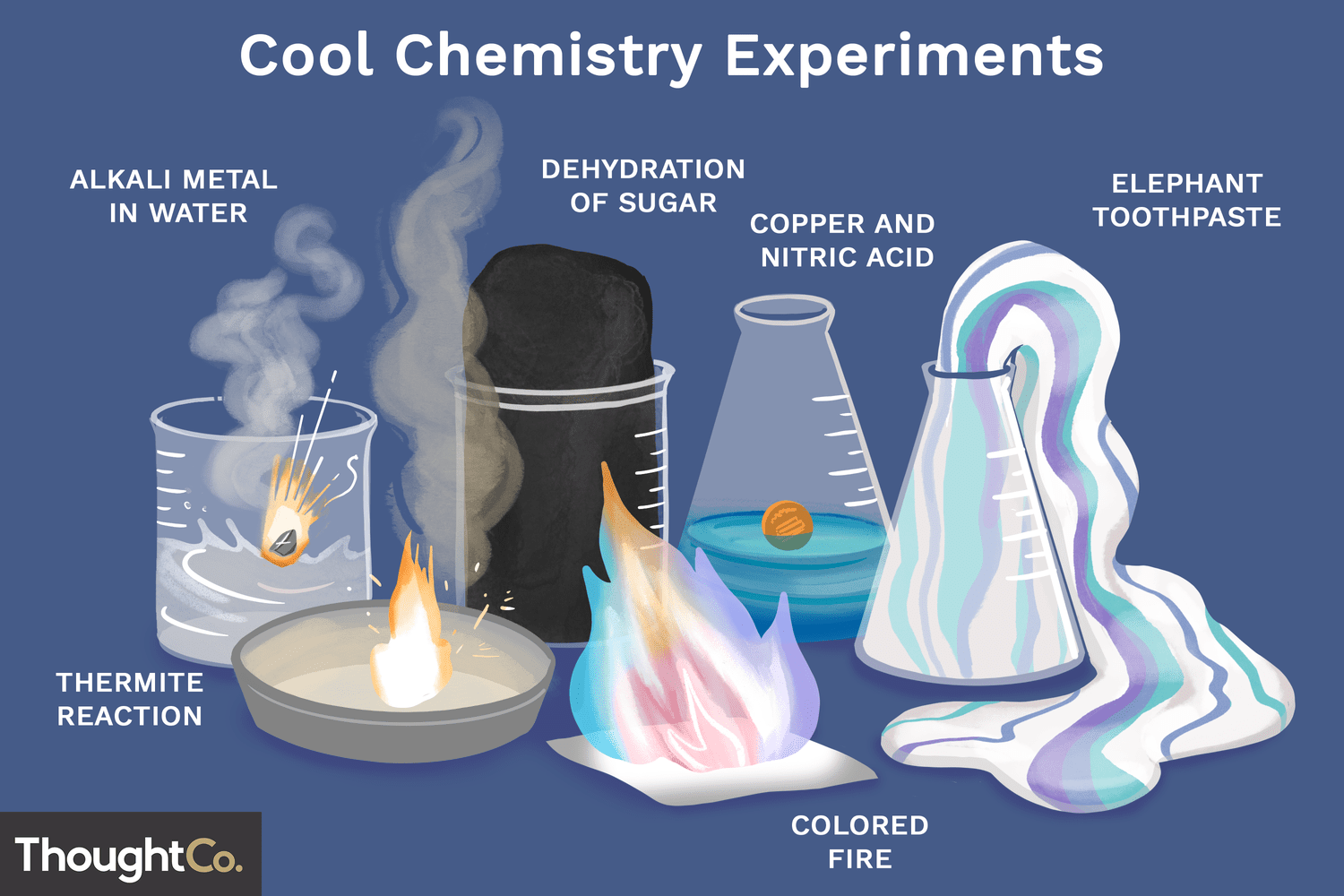 Chemical Reactions Experiment