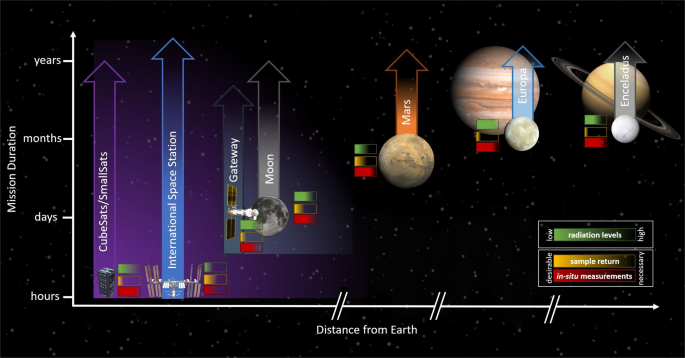 Astrochemistry Research